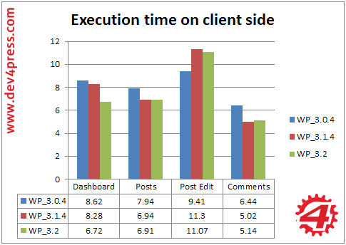 Admin, Client Side: Page Load Admin, Client Side: Page Load