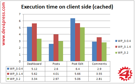 Admin, Client Side: Page Load Cached Admin, Client Side: Page Load Cached