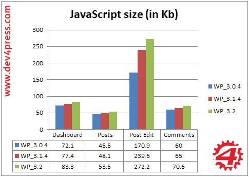 Admin, Client Side: JavaScript Size Admin, Client Side: JavaScript Size