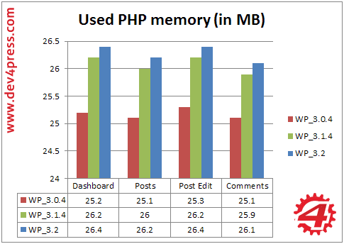 Admin, Server Side: PHP Memory Admin, Server Side: PHP Memory