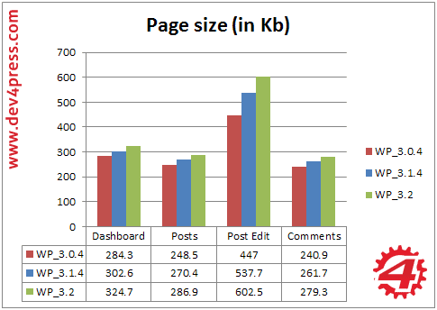 Admin, Client Side: Page Size Admin, Client Side: Page Size