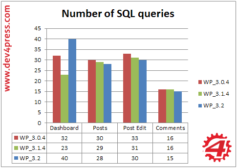 Admin, Server Side: SQL Queries Admin, Server Side: SQL Queries