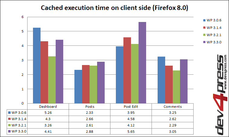 Client Side: Execution Time - Cached Client Side: Execution Time - Cached
