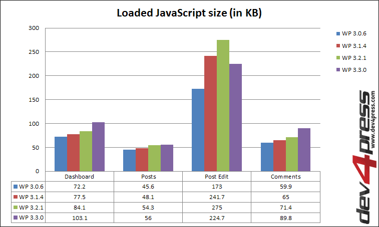 Client Side: JavaScript Size Client Side: JavaScript Size
