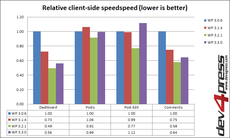 Client Side: Speed Index Client Side: Speed Index
