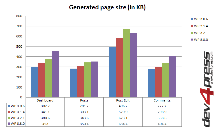 Client Side: Page Size Client Side: Page Size