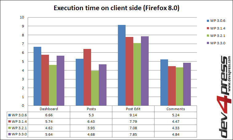 Client Side: Execution Time Client Side: Execution Time