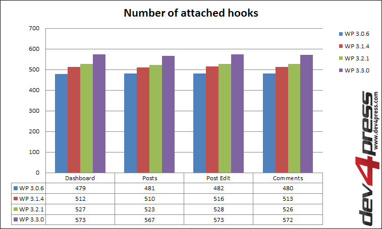 Server Side: Attached Hooks Server Side: Attached Hooks