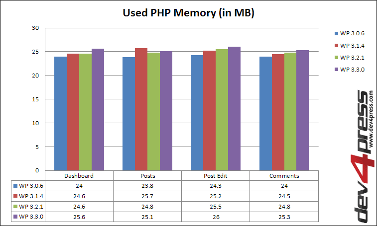 Server Side: Used PHP Memory Server Side: Used PHP Memory