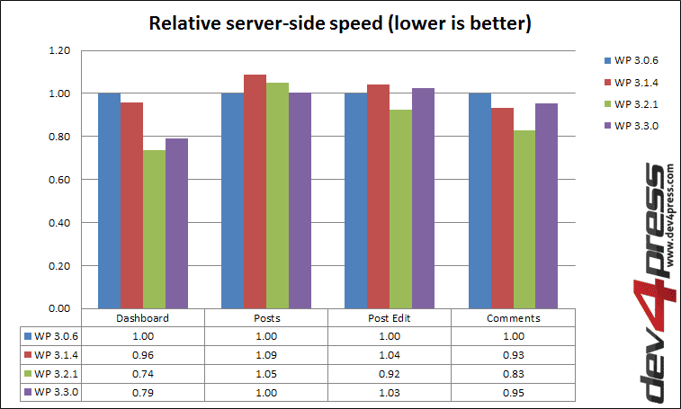 Server Side: Speed Index Server Side: Speed Index