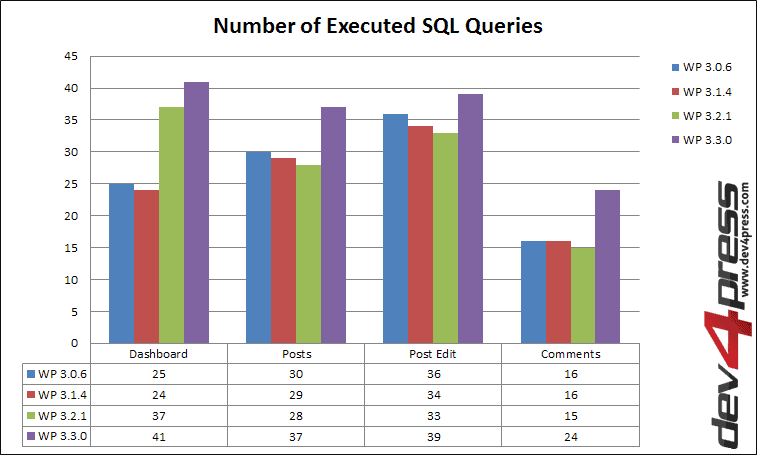 Server Side: Number of SQL Queries Server Side: Number of SQL Queries