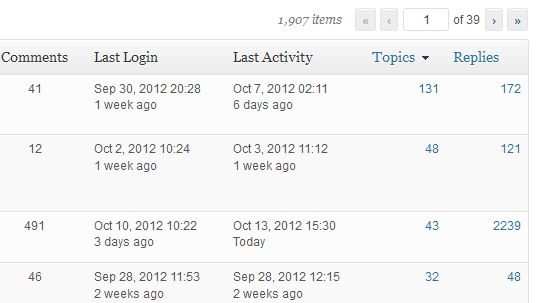 Users panel columns Users panel columns