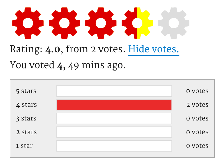 Rating block with votes distribution