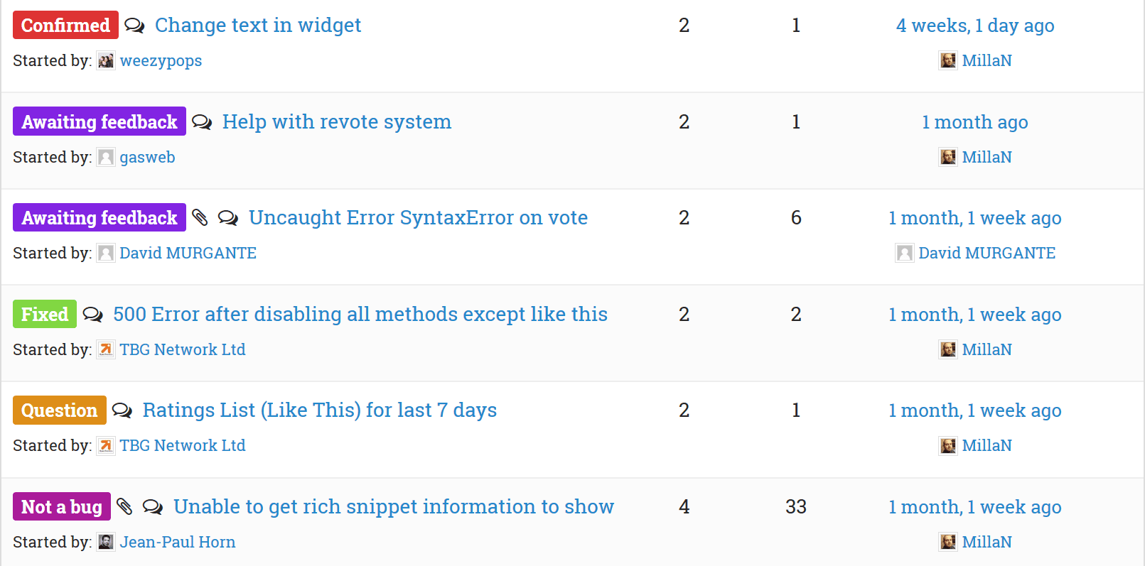 Topic prefixes in action