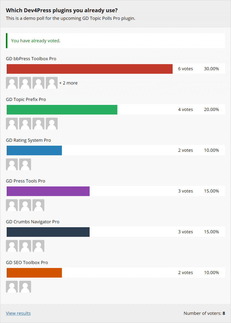 Active poll with votes