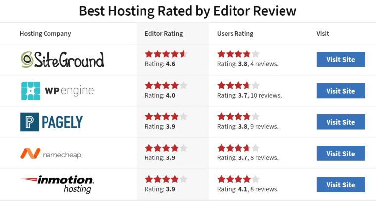 Hosting with Reviews demo