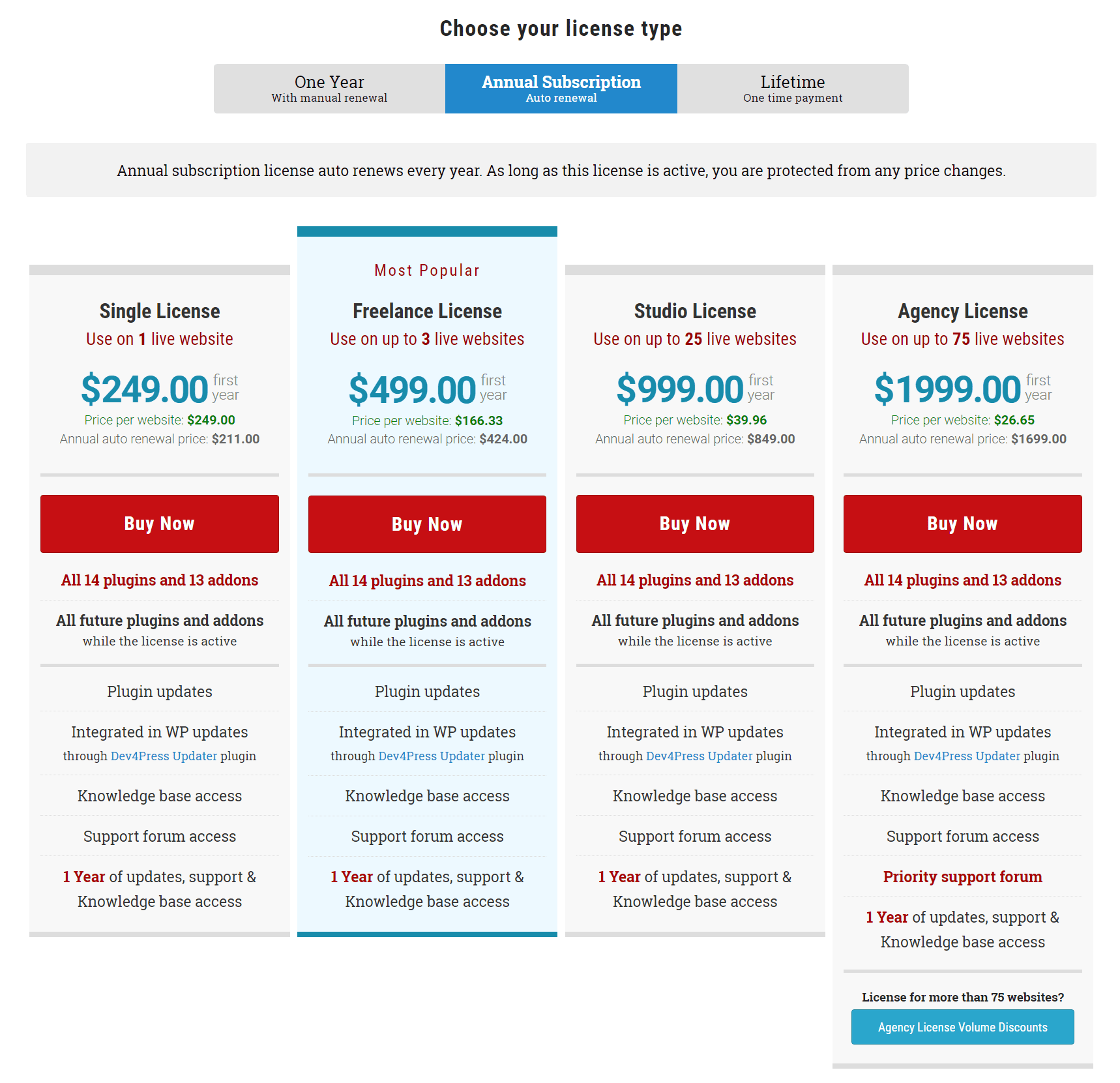 New licensing system