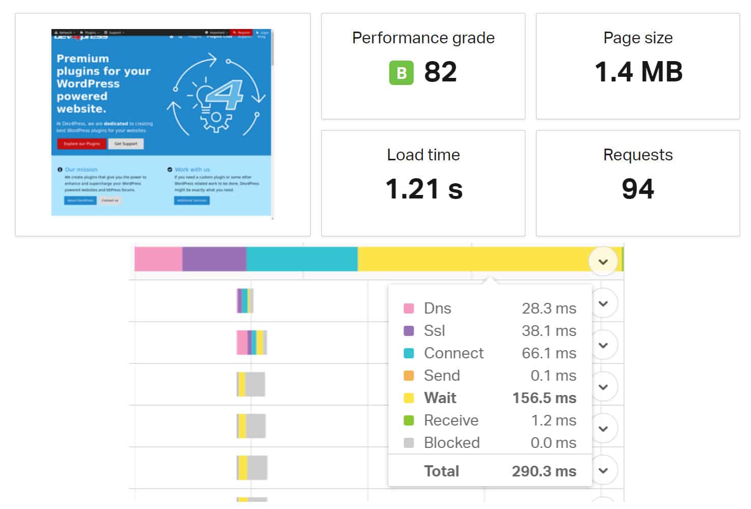 WP Rocket 3.1 Speed Test Average