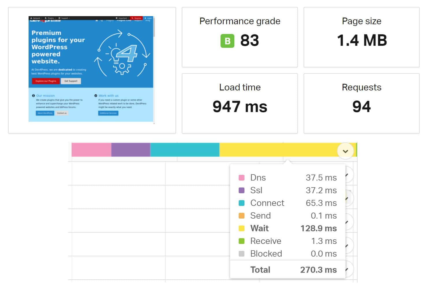 WP Rocket 3.2 Speed Test