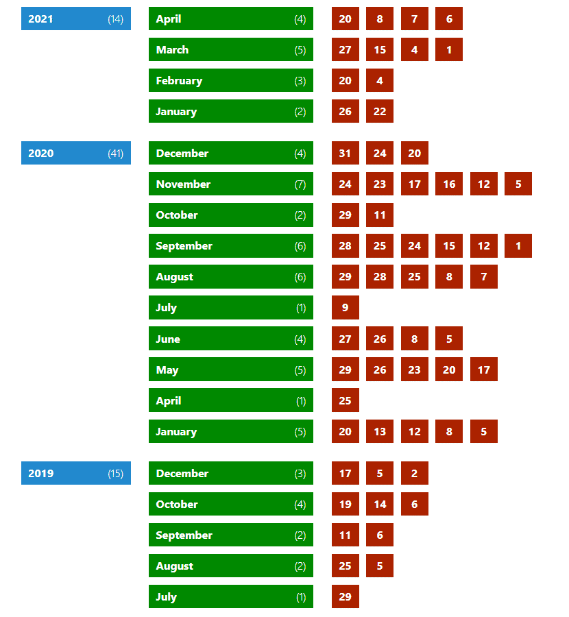Example of Date Index Archives output