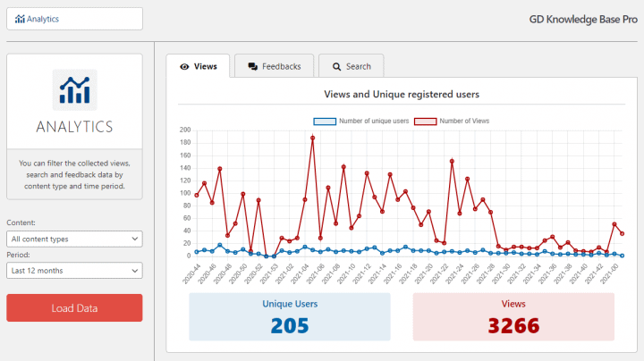 GD Knowledge Base Pro 5.1 - Dev4Press Blog (Plugins)