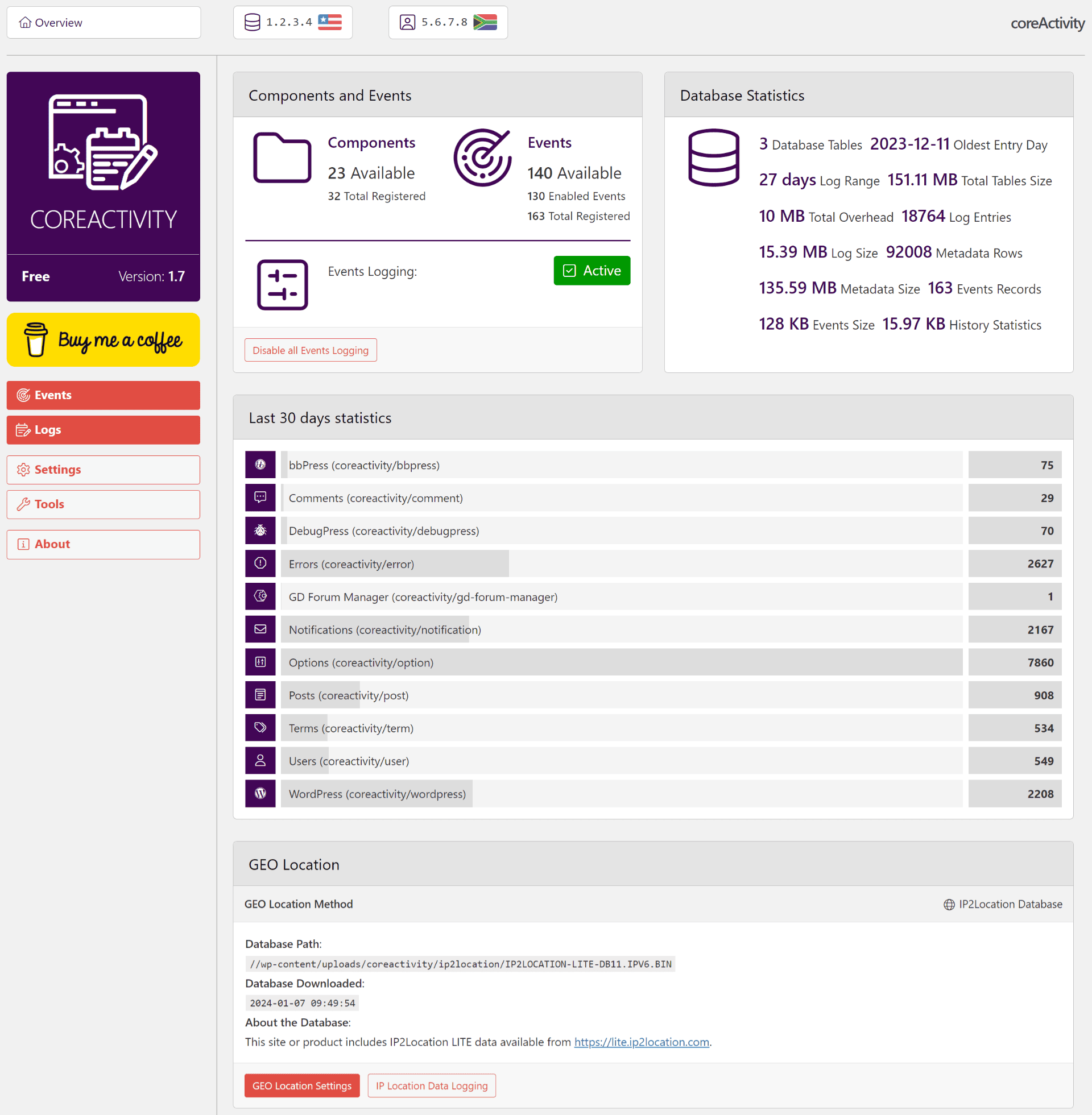 coreactivity dashboard new