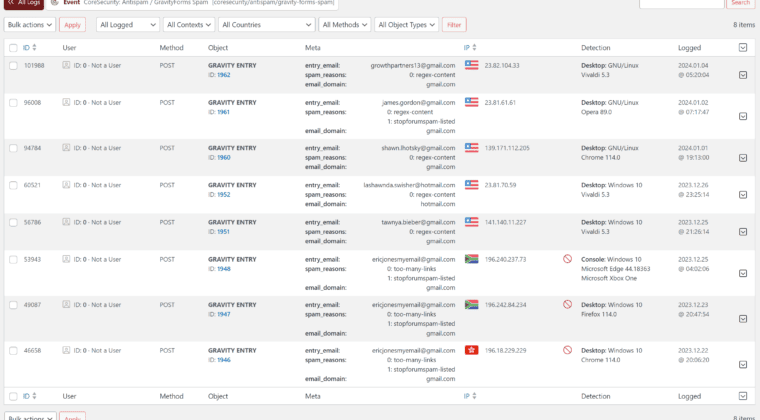 gravity forms,spam,anti-spam