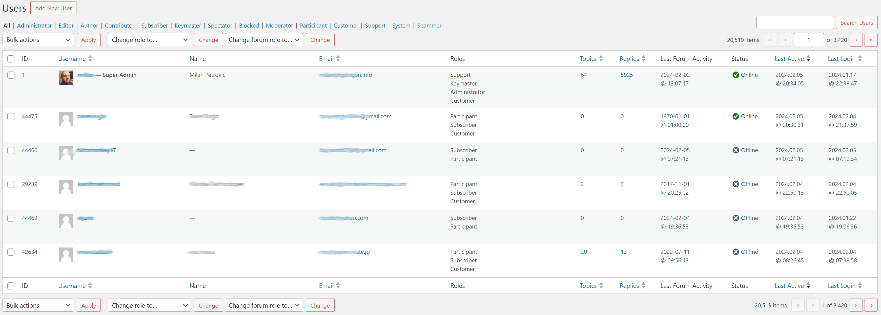 Users panel with Status, Ladt Active and Last Login columns added by coreActivity