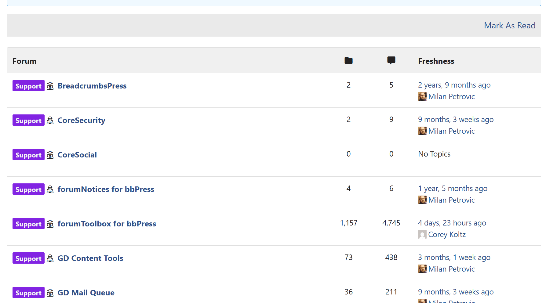 List of forums with assigned prefixes
