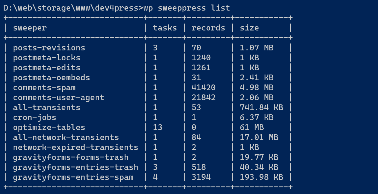 WP-CLI: Subcommand List